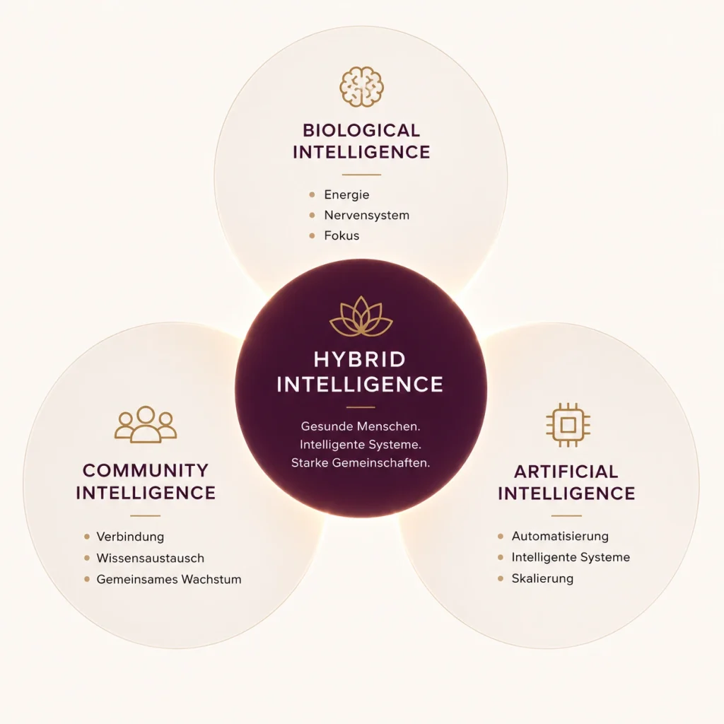 Heike Sievert Hybrid Intelligence Wir erschaffen die neue Arbeitswelt -f3-Wo Biological Intelligence auf KI trifft.